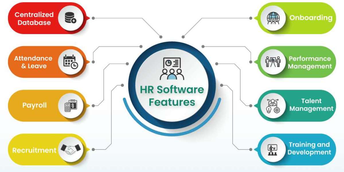 Core HR Software Market Growth | Industry Report [2032]