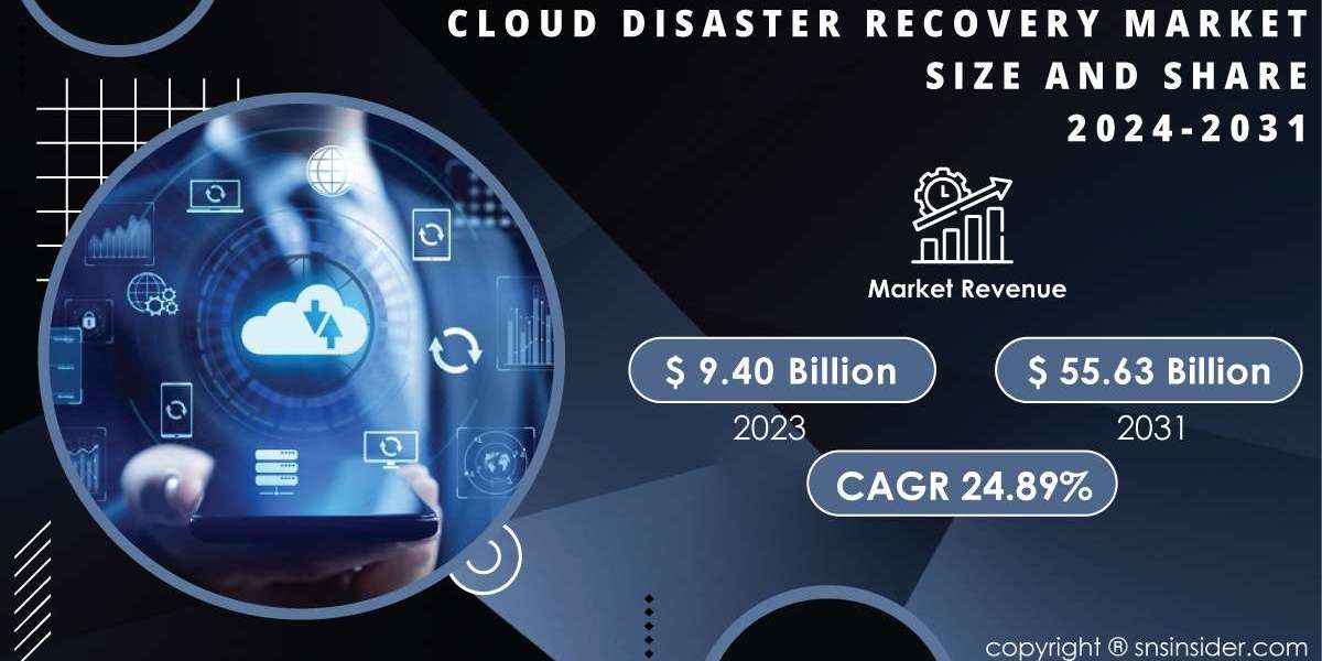 Cloud Disaster Recovery Market | Key Trends and Growth Opportunities