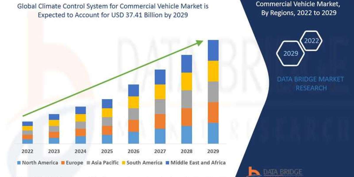 Climate Control System for Commercial Vehicle Market Size, Share, Trends, Demand, Future Growth, Challenges and Competit