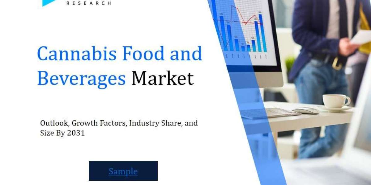 Cannabis Food and Beverages Market Analysis Report: Size, Share, and Trends Forecast for the Next Period