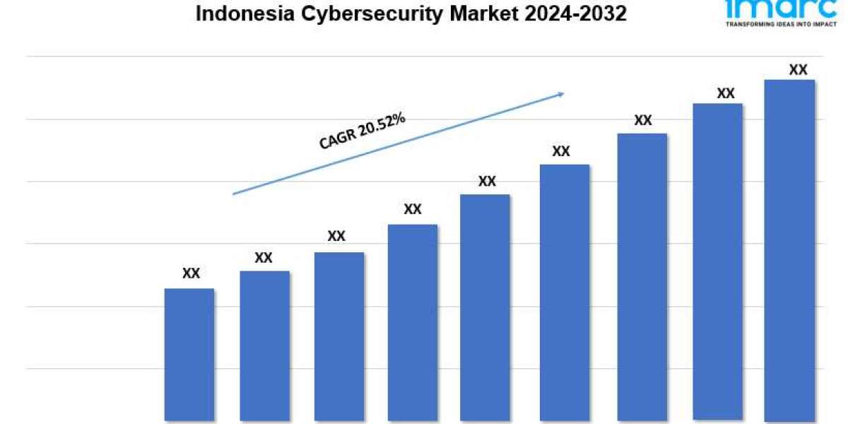 Indonesia Cybersecurity Market Overview, Size, Trends, Outlook, and Research Report 2024-2032