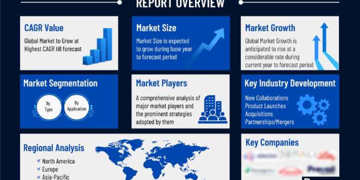 A Comprehensive Analysis of the Overt Hepatic Encephalopathy Market Through 2032