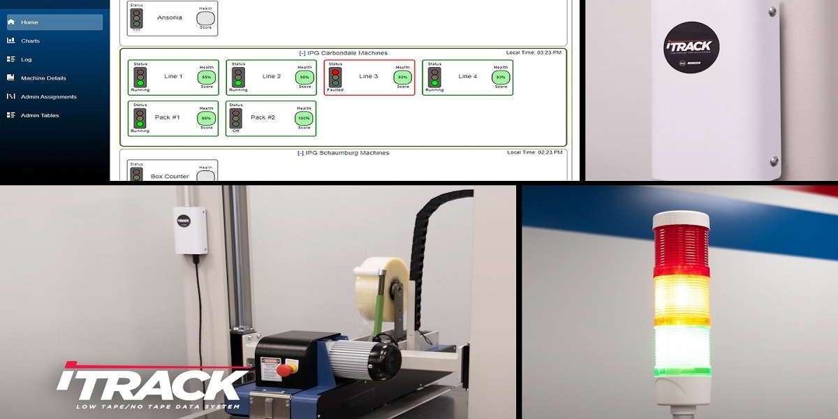 IPG Launched iTrack™ Tape Monitoring System