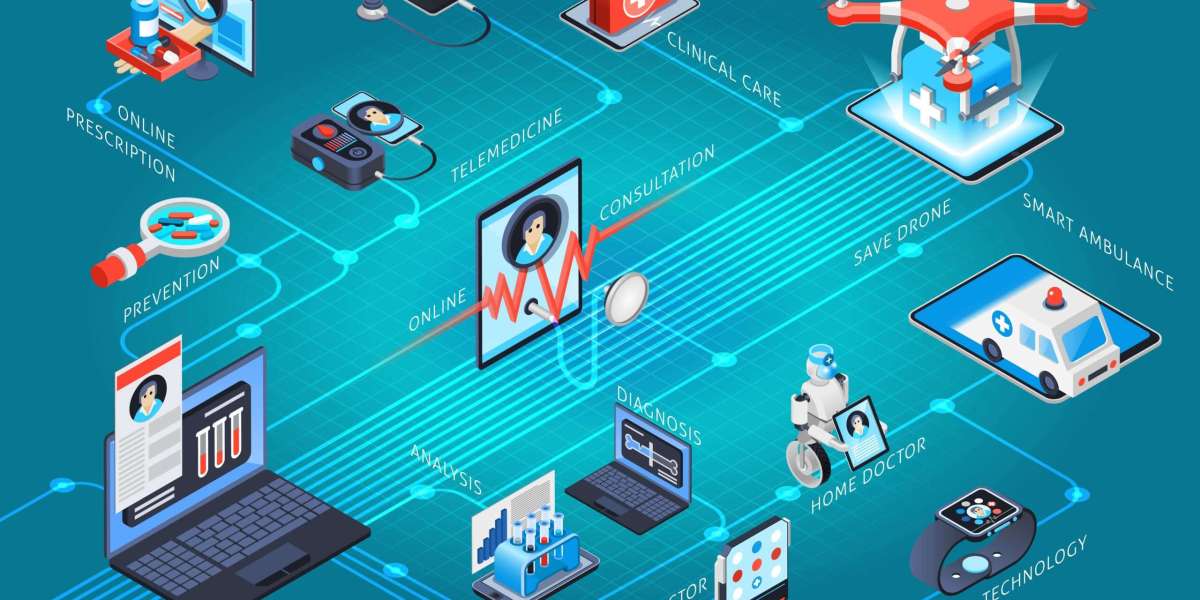 Telemedicine Technologies Market Share, Growth and Global Forecast to 2032