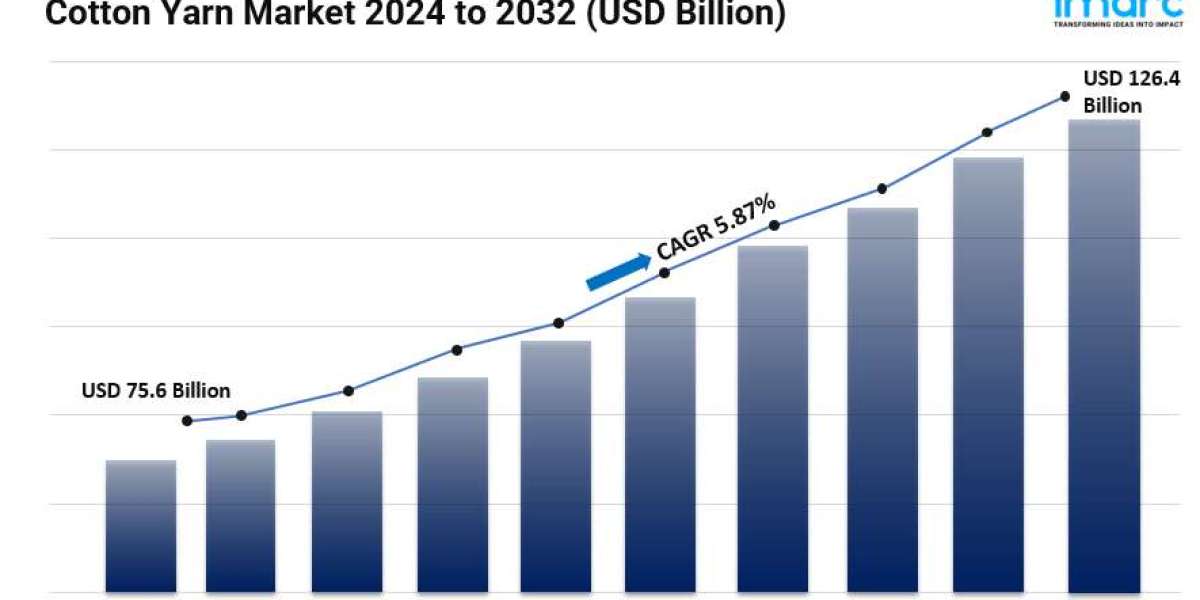 Cotton Yarn Market Size, Trends, Industry Overview, Growth Factors and Forecast 2024-2032