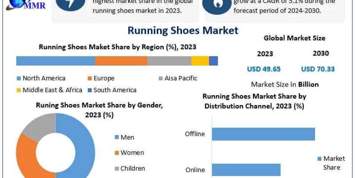 Running Shoes Market Forecast: What’s Next for the Global Running Footwear Industry