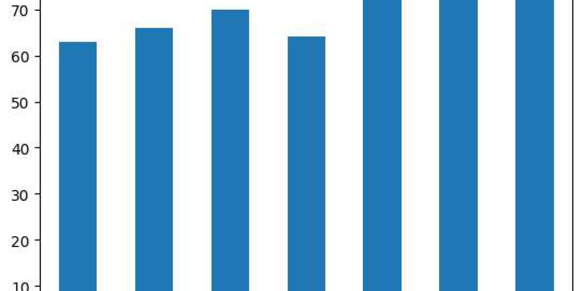 New Report on Global Commercial Satellite Imaging Market  2024: Global Size by 2029|