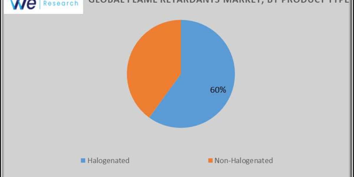 Flame Retardants Market Size & Share Analysis - Growth Trends & Forecasts (2024-2034).