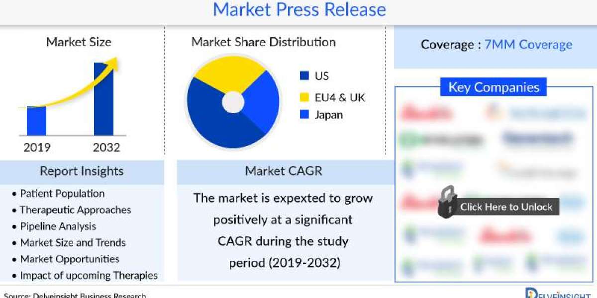 NTRK Market Size, Target Population, Competitive Landscape & Market Forecast - 2034