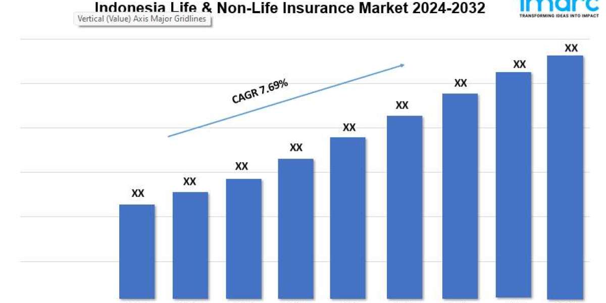 Indonesia Life & Non-Life Insurance Market Size, Trends, Growth, Analysis Report 2024-2032