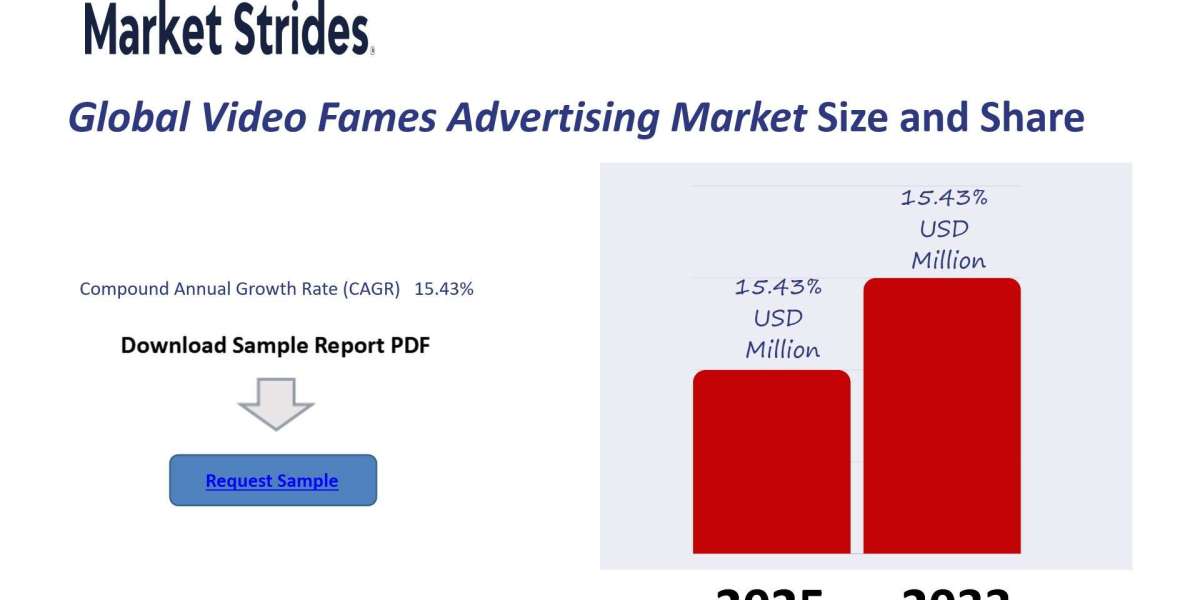 Growth Opportunities in the Video Fames Advertising Market: Forecast to 2033