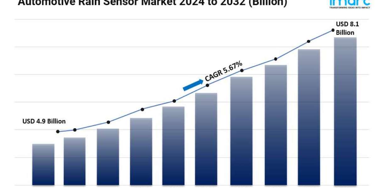 Automotive Rain Sensor Market Size, Share, Industry Analysis, Growth and Forecast 2024-2032