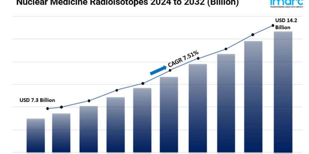 Nuclear Medicine Radioisotopes Market Share, Size, Growth, Latest Insights and Forecast 2024-2032