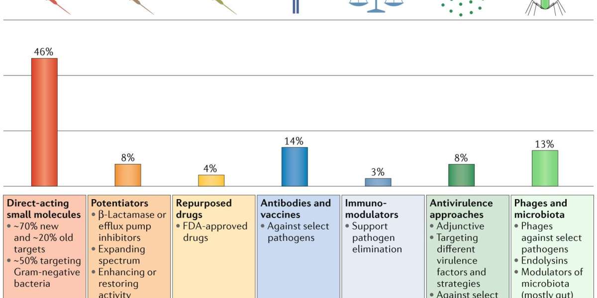 Topical Skin Infection Treatment Drug Pipeline Analysis