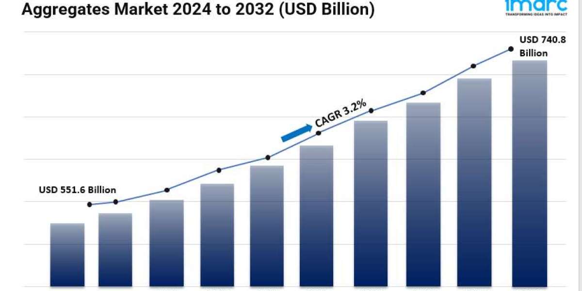 Aggregates Market Share, Size, Latest Insights, Growth and Forecast 2024-2032