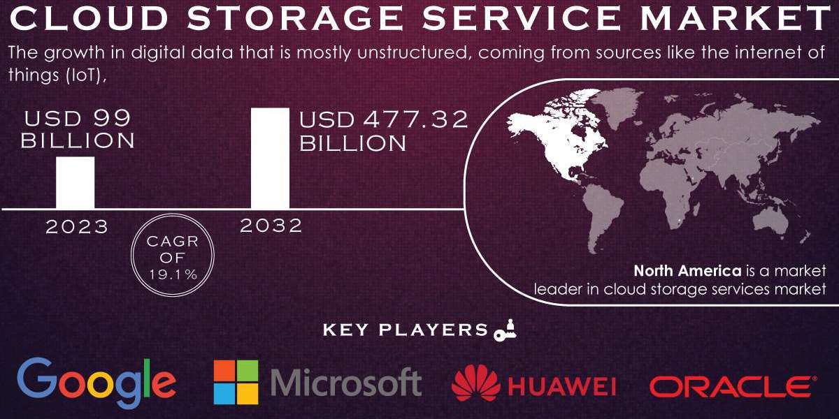 Cloud Storage Service Market Trends, Regional Analysis