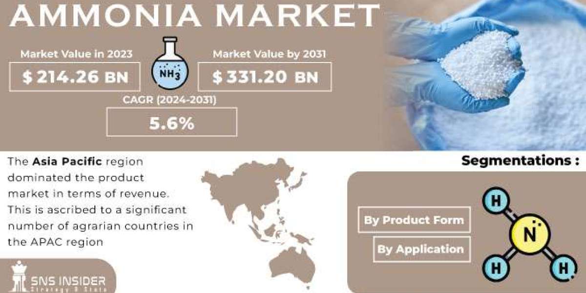 Ammonia Market Strategies and Resources to Grow Your Company, 2032