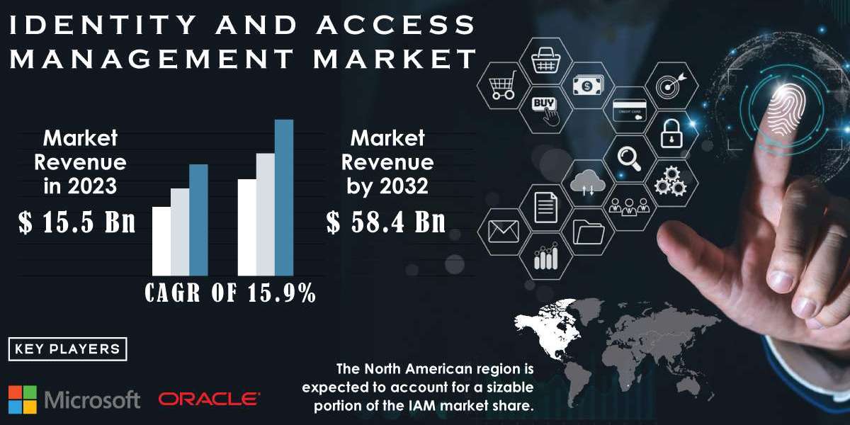 Identity and Access Management Market Growth Drivers, Key Players Analysis