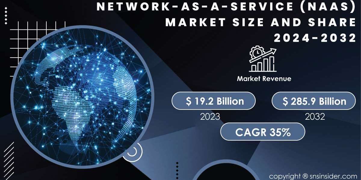 Network-as-a-Service Market | SWOT Analysis and Strategic Insights