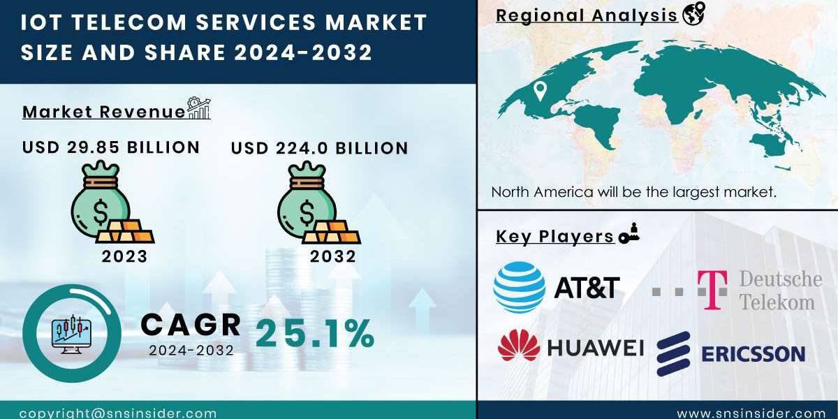 IoT Telecom Services Market Growth Drivers, Opportunities, Strengths