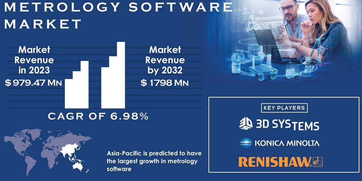 Metrology Software Market Research | Comprehensive Market Analysis and Trends